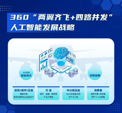 360放大招，中國首個“微軟-OpenAI”產(chǎn)研模式誕生，人工智能應(yīng)用軟件開發(fā)迎來新范式