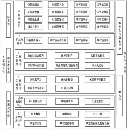 協(xié)同共建未來 解讀國家五部門聯(lián)合制定新一代AI標(biāo)準(zhǔn)體系的意義與機遇